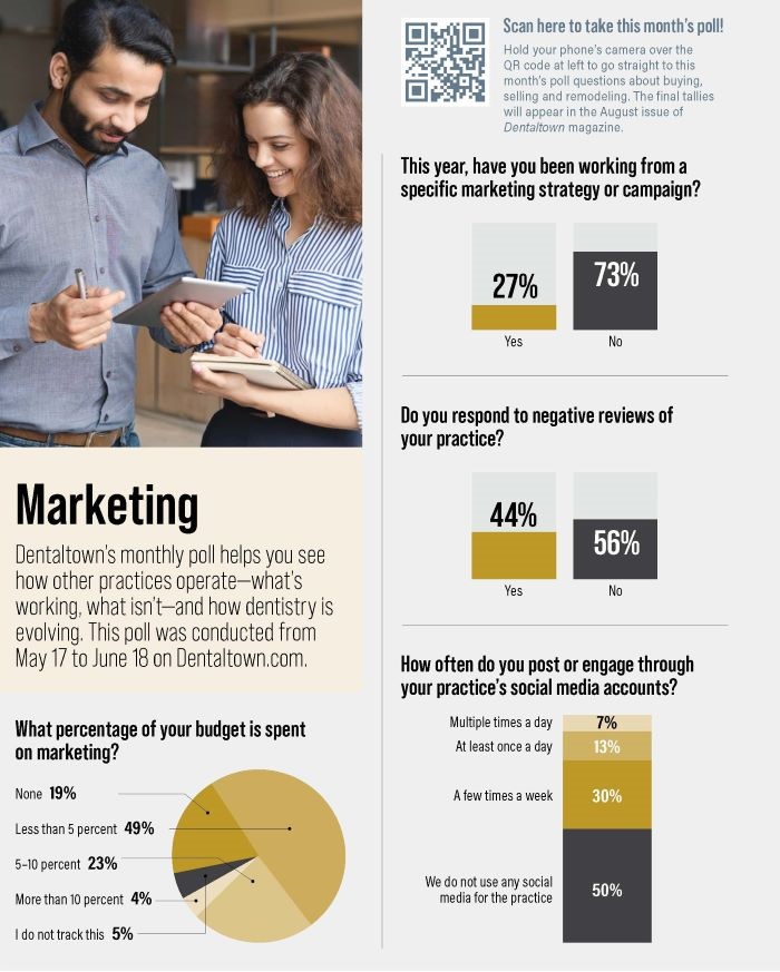 Poll: Marketing
